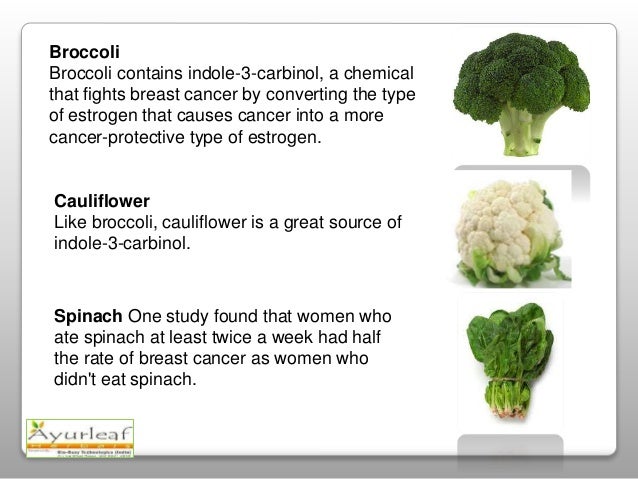 3 carbinol breast Daily shemale clips